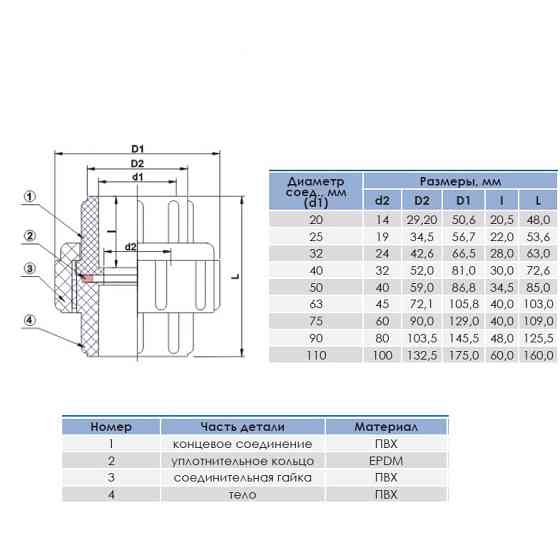 Муфта ПВХ Era UU00175 розборная клей-клей d75 мм Киев