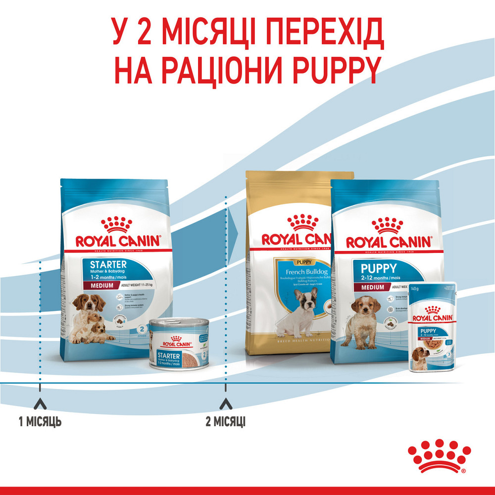 Корм для щенков средних пород ROYAL CANIN MEDIUM STARTER 1.0 кг Киев - изображение 7