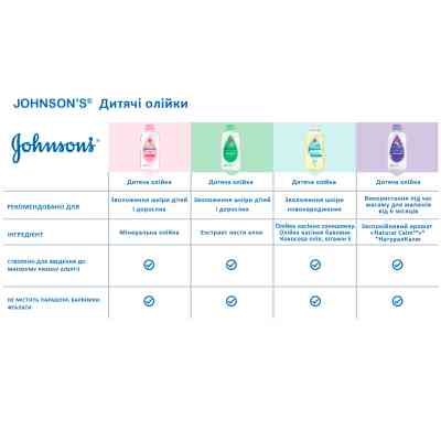 Детское масло Johnson’s baby 200 мл (3574669909594) Винница