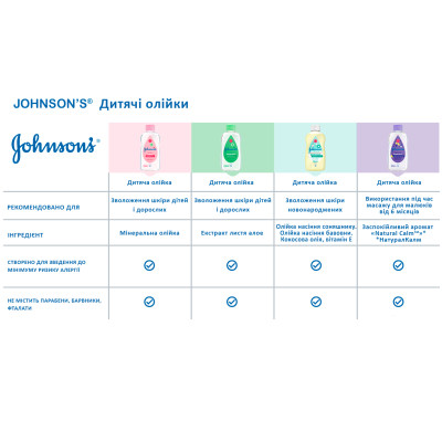 Дитяча олія Johnson’s baby 200 мл (3574669909594) Вінниця - фото 4