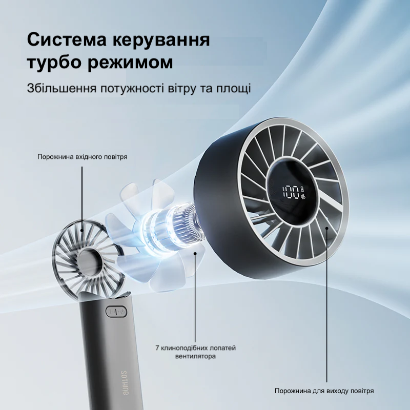 Портативный вентилятор Xiaomi Sothing Turbo Handheld Fan - Engine 60 (DSHJ-S-2415B) - 3600 mAh - Белый Черновцы - изображение 2