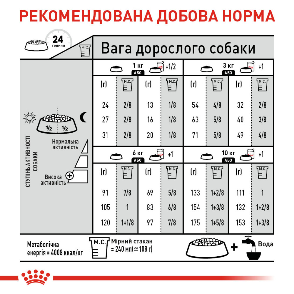 Корм для собак малих розмірів зі схильністю до подразнення/свербіння шкіри ROYAL CANIN MINI DERMACOMFORT 3 кг Київ - фото 4