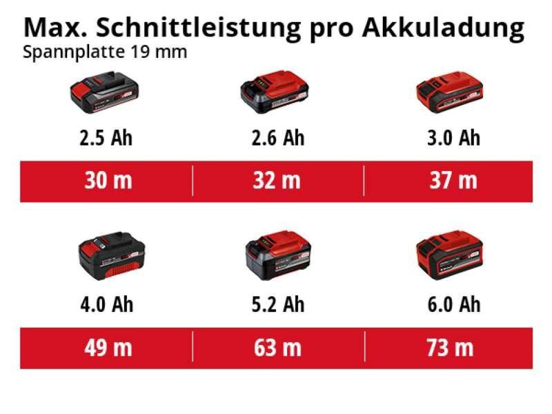 Пила циркулярная аккумуляторная Einhell TE-CS 18/190 Li-Solo New (4331210) Киев - изображение 9
