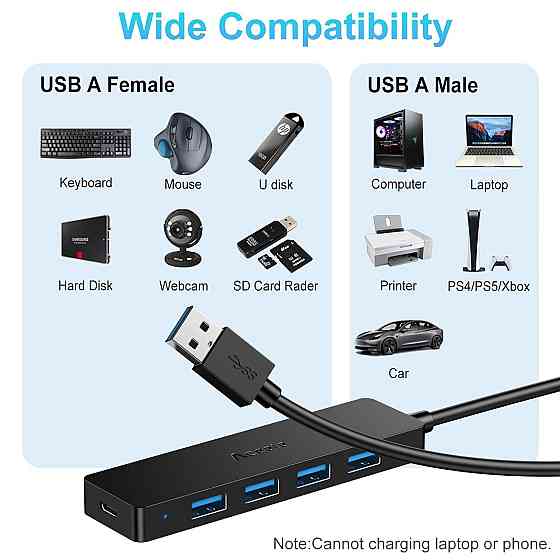 Концентратор Aceele 4*USB, 1*Type-C Луцьк