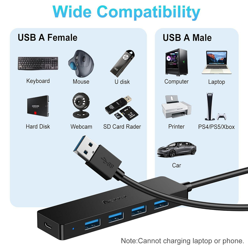 Концентратор Aceele 4*USB, 1*Type-C Луцк - изображение 3