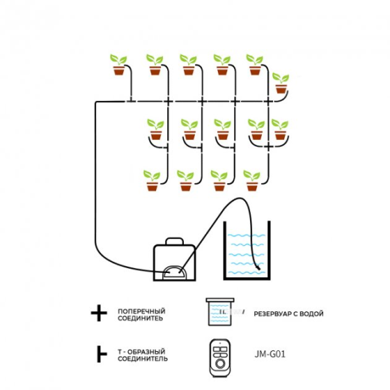 Полив автоматический Jakemy JM-G01 (на 10-15 растений) Киев
