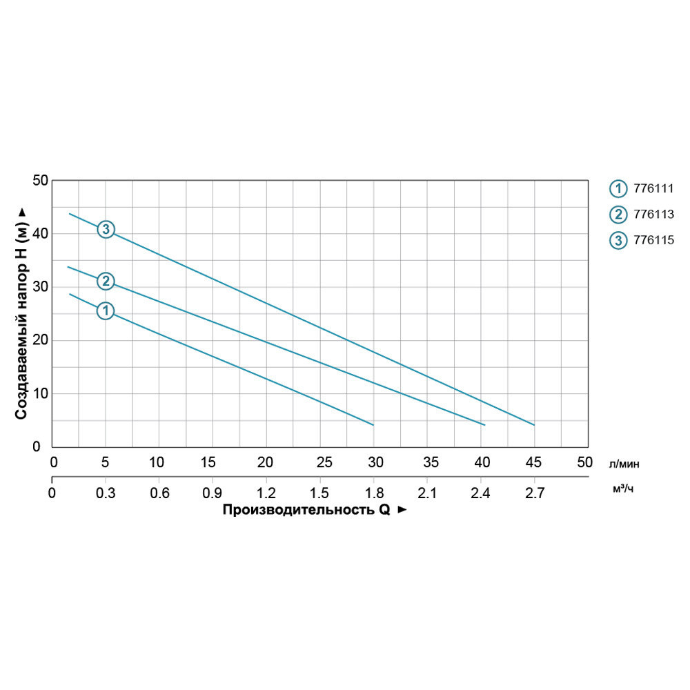 Станция 0.35кВт Hmax 35м Qmax 40л/мин (вихревой насос) 1л LEO LKSm350A (776113) Ровно - изображение 3