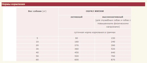 Acana Sport & Agility (Акан Спорт і Аджалі) сухий корм для активних собак 11.4 кг. Запоріжжя