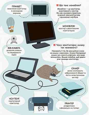 Дитяча книга "Моя перша енциклопедія" Сучасні девайси" 866004 укр. мовою Вінниця