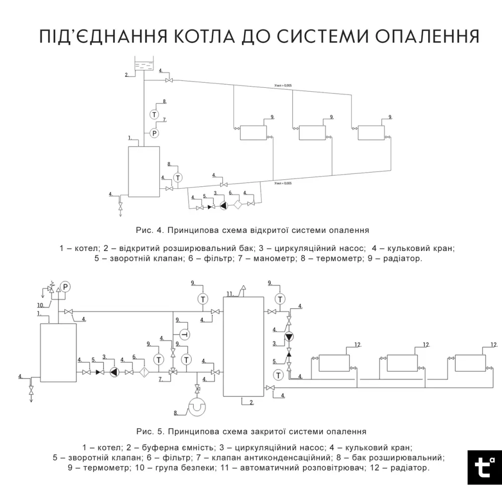 Котел твердопаливний сталевий Thermo Alliance Vulcan Plus V 4.0 VPSFW 80 Київ - фото 12