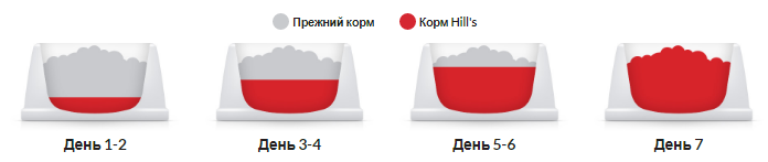 Hills Science Plan Feline Adult 1-6 Tuna (Хиллс СП Филайн Эдалт 1-6 Тунец) для взрослых кошек 1-6 лет 10 кг Запорожье - изображение 7