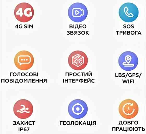 Дитячий смарт-годинники (дитячий смартгодинник) LT21 -4G, Wi-Fi, GPS, SIM. Київ