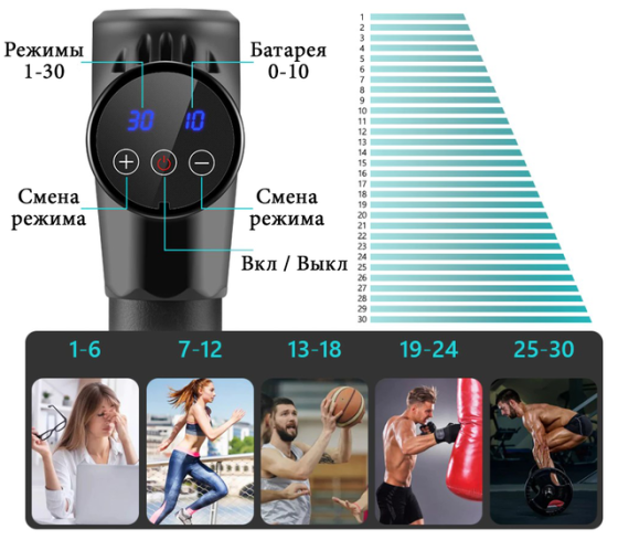 Перкусійний масажер Rlaxyoo S3 Масажний пістолет (6 насадок + кейс) 2400 маг 30 режимів (Карбон) Київ