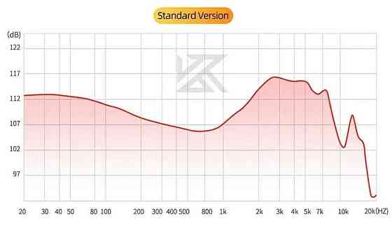 KZ D-Fi – Динамические Наушники из Металлического Корпуса для Hi-Fi Звука. Харьков