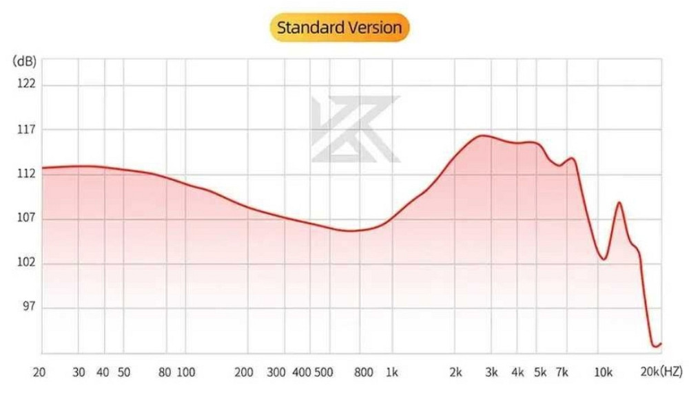 KZ D-Fi – Динамические Наушники из Металлического Корпуса для Hi-Fi Звука. Харьков - изображение 1