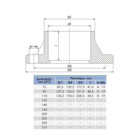 Фланець ПВХ Era UVF01250 d250 мм Киев
