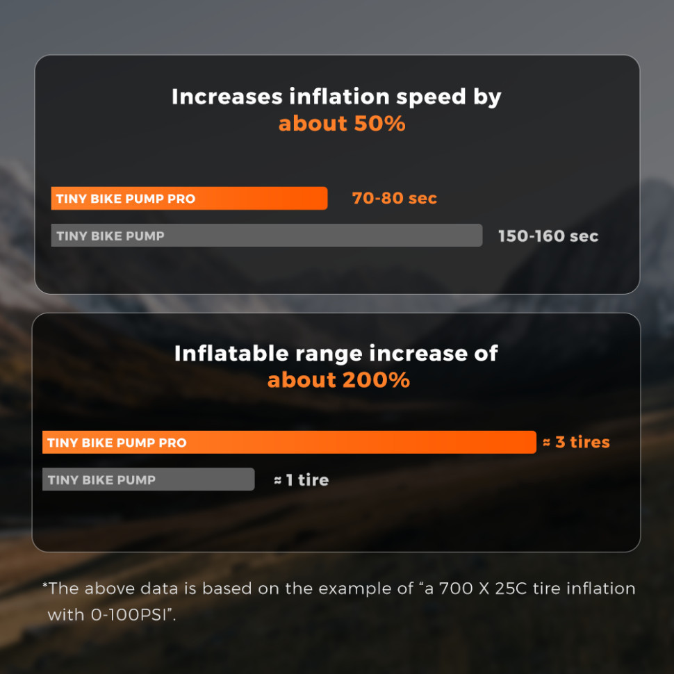 Велосипедний міні насос електричний Flextail Tiny Bike Pump Pro, 120 PSI Київ - фото 8