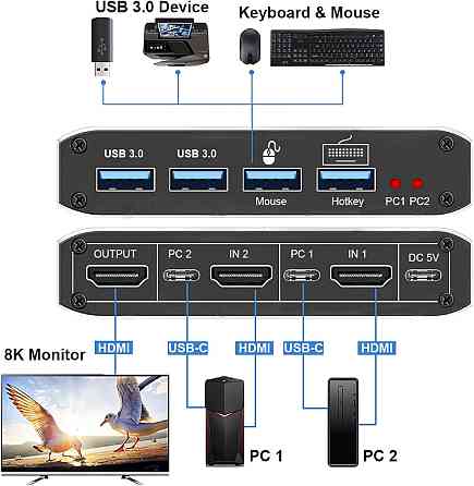 Перемикач KVM OZK4 2*1 HDMI USB 3.0 Луцьк