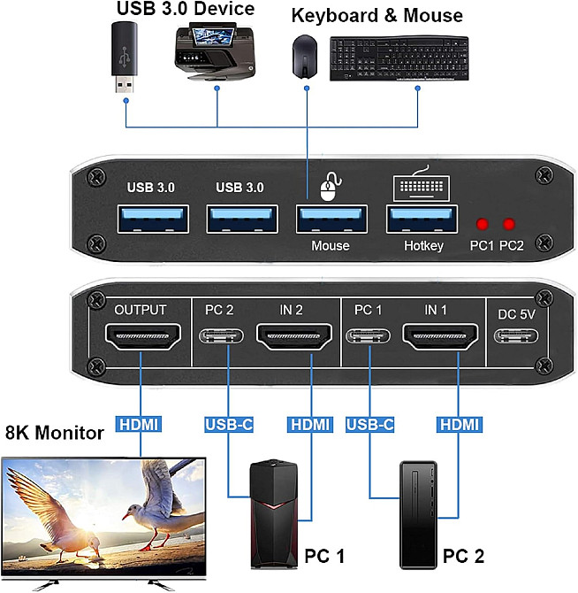 Перемикач KVM OZK4 2*1 HDMI USB 3.0 Луцьк - фото 2