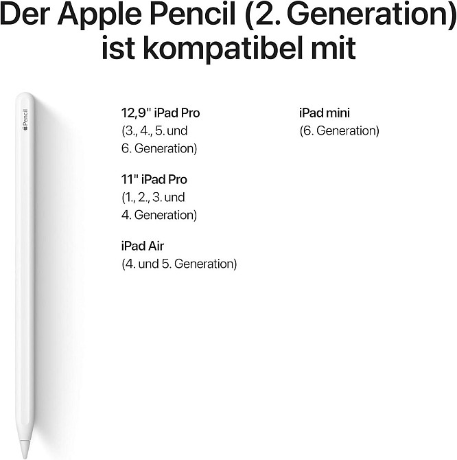 Стилус Apple Pencil 2nd Generation Білий для iPad Pro/Air/Mini магнітна зарядка подвійне торкання чутливий Київ - фото 2
