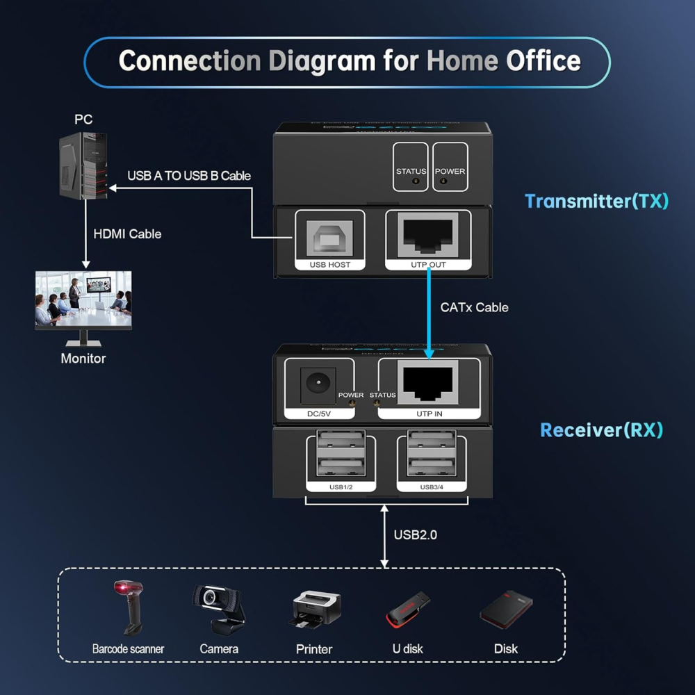 USB-удлинитель EX50-USB через Cat5e/Cat6 до 50 м, 4 порта USB 2.0, RJ45, 480 Мбит/с, Plug and Play, для камер и ПК, черный Киев - изображение 6