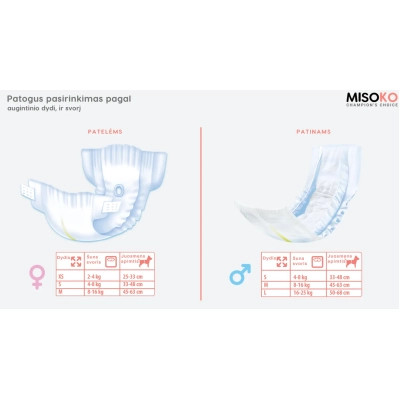 Подгузники для животных MISOKO&CO для собак-сук с углем, индикатором влажности XS (SHAMSK63049) Винница - изображение 3