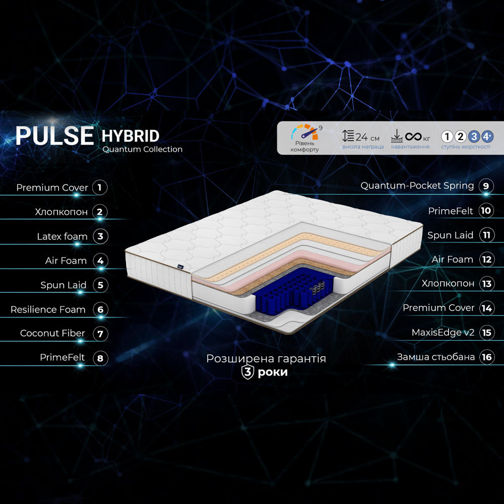 Ортопедический матрас TM Family Sleep Pulse Hybrid/Пульс Хабрид колекция Quantum 180х190 Харьков - изображение 3