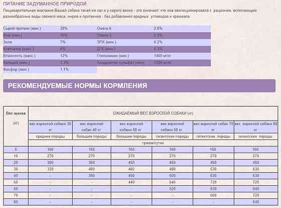 Orijen Puppy Large (Оріджен Паппі Ладж) сухий корм для цуценят великих порід 11.4 kg. Запоріжжя