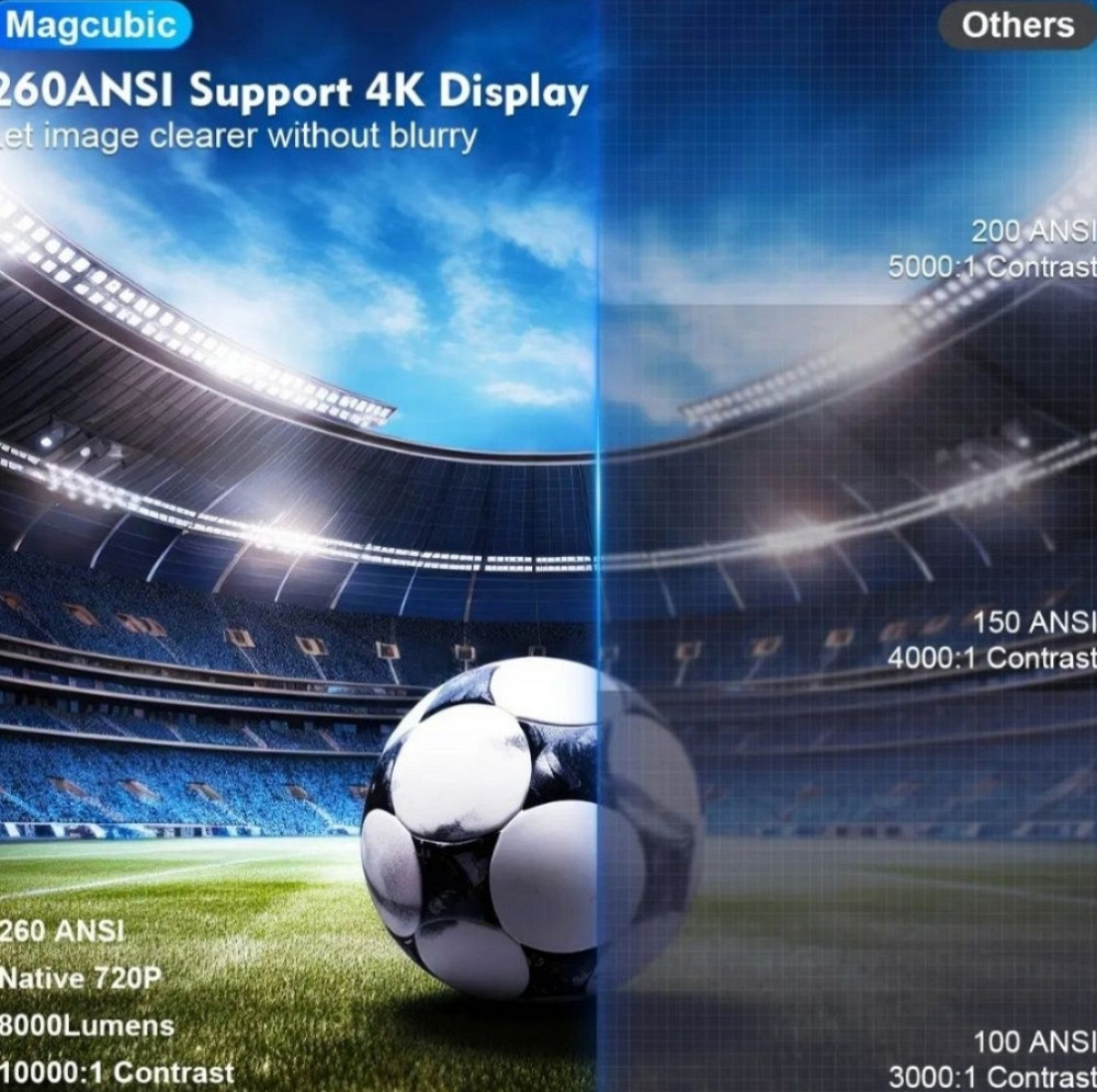 Проектор Magcubic HY300 Pro. Харьков - изображение 1