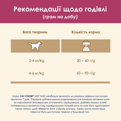 Сухой корм для кошек Purina Cat Chow Urinary Tract Health с курицей 15 кг (5997204514424) Винница - изображение 4
