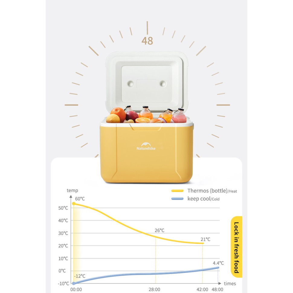 Туристичний холодильник Naturehike CNK2450CF012, 5 л, жовтий Київ - фото 4
