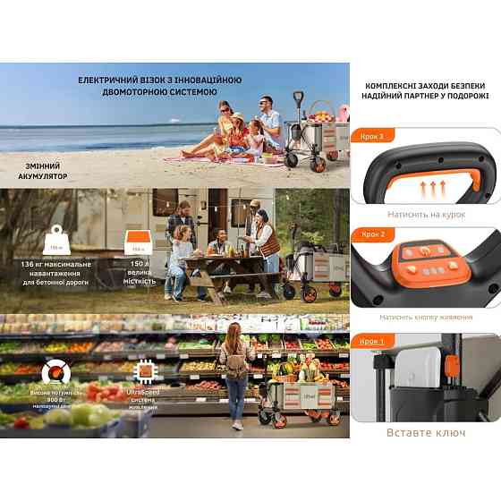 Акумуляторний візок з двигуном від павербанку Litheli (2шт УМБ Litheli Power Bank 20000 mAh, 45 W в комплекті) Рівне