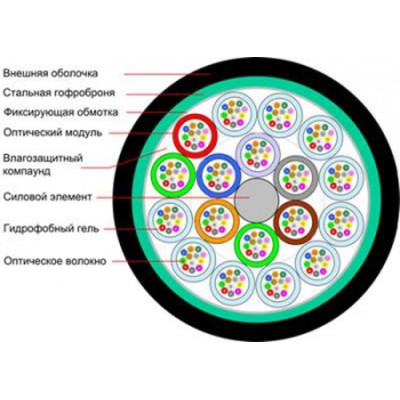 Кабель сетевой FinMark LT048-SM-05, 1km1бхт (158034 / LT048-SM-05) Винница - изображение 2