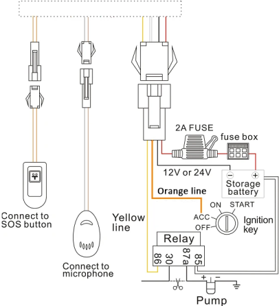 Портативный GPS-трекер SinoTrack ST-906L 4G реле + микрофон + кнопка SOS Винница