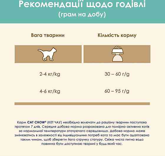 Сухий корм для котів Cat Chow Hairball проти утворення волосяних кульок з куркою 15 кг Вінниця