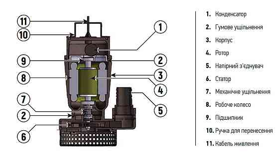 Насос заглибний дренажний Koer QDX 18-16-0.55 (KP2766) Київ