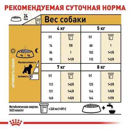 Royal Canin Miniature Schnauzer Adult (Роял Канін Мініатюр Шнауцер Едалт) корм для цвергшнауцерів від 10 міс Запоріжжя