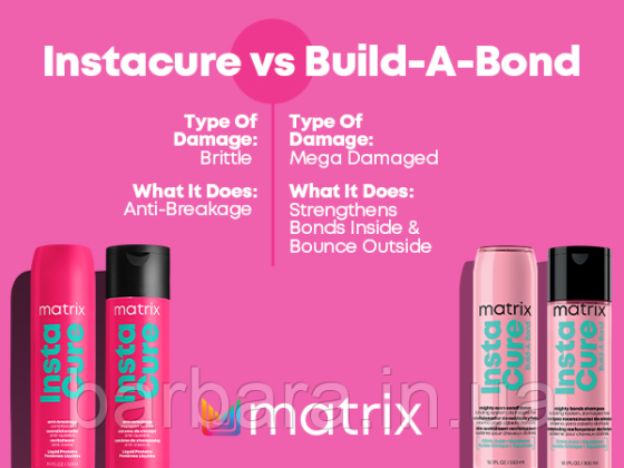 Маска для поврежденных волос Matrix Instacure Build-A-Bond 250 мл Киев