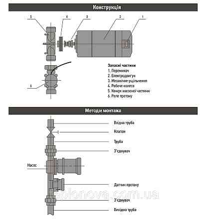 Насос повышения давления Optima PT15-15 нерж.корпус Черновцы