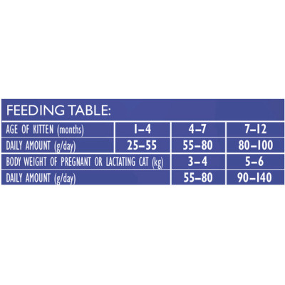 Сухой корм для кошек Brit Care Cat GF Kitten Gentle Digestion Strong Immunity с лососем 2 кг (8595602565047) Винница - изображение 4