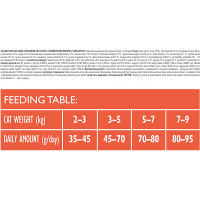 Сухой корм для кошек Brit Care Cat GF Indoor Anti-stress 2 кг (8595602540853) Винница - изображение 3