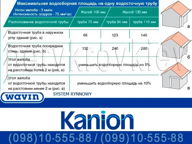 Водосточная система Wavin Kanion. Пвх водосток (Вавин Каньон) 100/75, 130/90 и 160/110. Водосточная система пластиковая Київ - фото 2