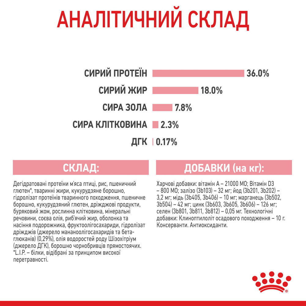 Royal Canin Kitten (Рояв Канін Кіттен) сухий корм для котят під час другої фази росту 4 кілограмів. Запоріжжя - фото 7