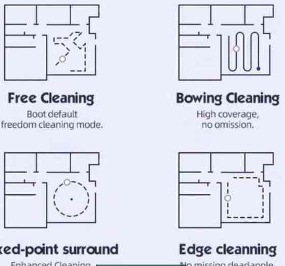 Новий робот пилосос Київ