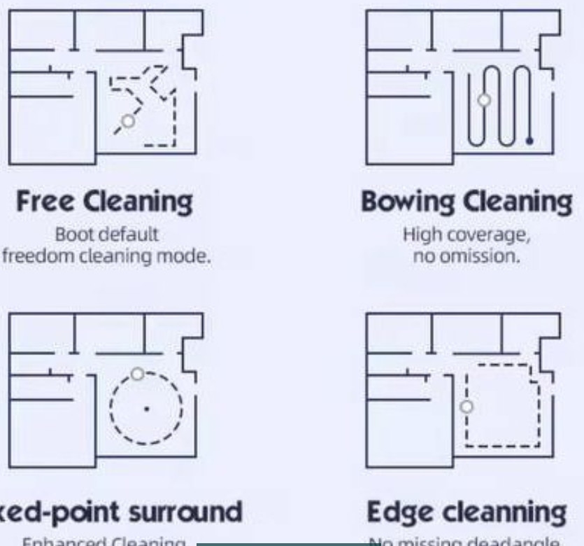 Новий робот пилосос Київ - фото 1