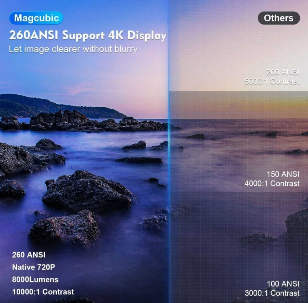 Проектор MAGCUBIC Hy 300 Pro / HD / 1280x720/ 260ansi. Android + Wi-Fi Київ - фото 3