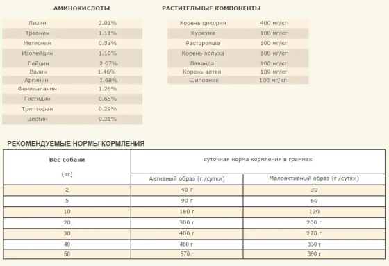 Acana Free-Run Duck (Акана Фрі-Ран Дак) сухий корм для собак усіх порід 2 кг. Запоріжжя