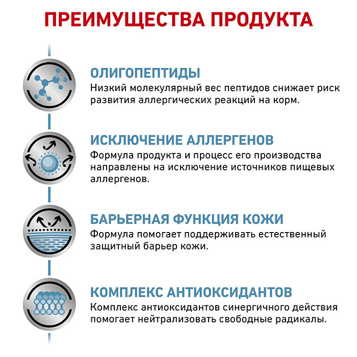 Royal Canin Anallergenic (Роял Канін Аналердженік) сухий корм для собак у разі небажаної реакції на корм Запоріжжя - фото 2
