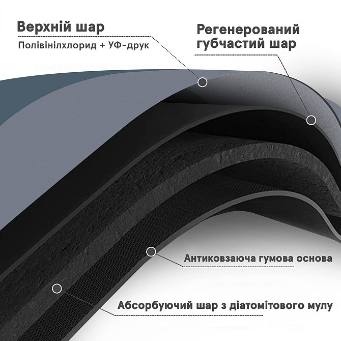 Инновационный Супервпитывающий Диатомитовый Коврик для ванной 50х80 см Темно-серый Киев - изображение 5