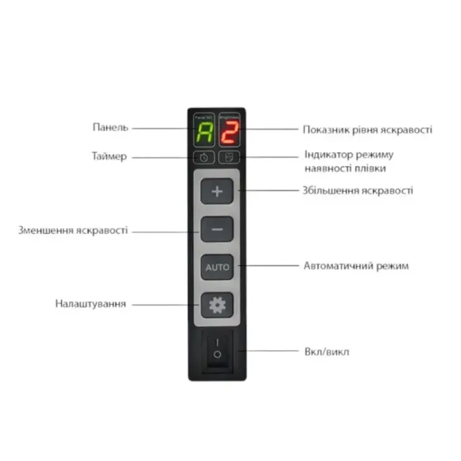 Светодиодный медицинский негатоскоп WL-2D Днепр - изображение 2
